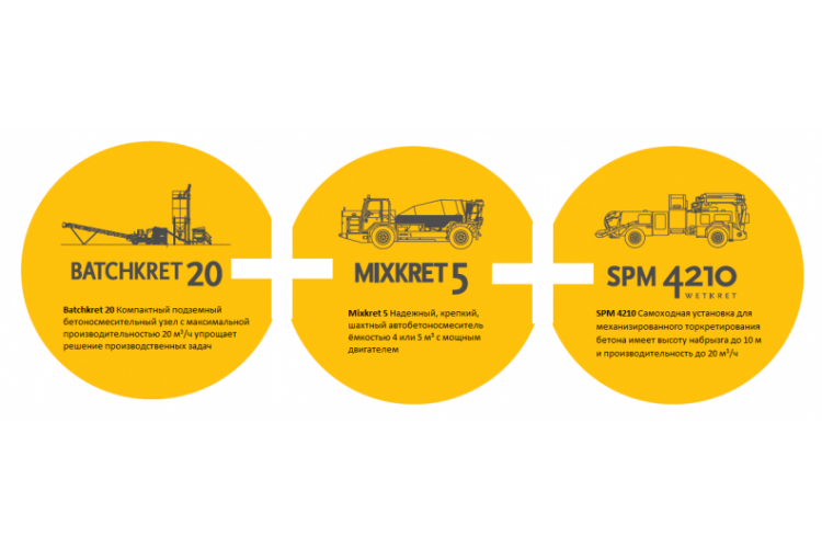 Бетонозмішувальний вузол BATCHKRET 20 підземного застосування